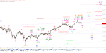 Elliott Wellen Analyse: DAX und DJI mit den besten Wünschen für 2018