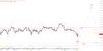 Elliott Wellen Analyse: Winterrallye & more im DAX ?