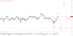 Elliott Wellen Analyse: DAX mit Winterrallye