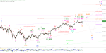 Elliott Wellen Analyse: DAX und DJI vor Verschnaufpause in der Winterrallye ?