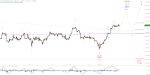 Elliott Wellen Analyse: DAX mit Tatendrang