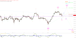Elliott Wellen Analyse: Fortsetzung der Winterrallye im DAX ?