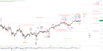 Elliott Wellen Analyse: DAX und DJI in steigender Olympia-Form ?