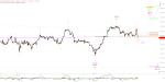 Elliott Wellen Analyse: DAX auf Spurensuche