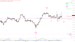 Elliott Wellen Analyse: Knacken die DAX-Bullen den Widerstand ?