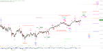 Elliott Wellen Analyse: Nächste Etappe in der Winterrallye von DAX und DJI ?