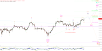 Elliott Wellen Analyse: DAX-Winterrallye kurz vor neuem Allzeithoch