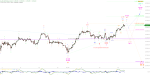 Elliott Wellen Analyse: DAX-Allzeithoch am Scheidepunkt