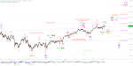 Elliott Wellen Analyse: DAX und DJI mit Bullen-Stampede im Frühling ?