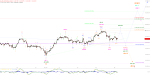 Elliott Wellen Analyse: DAX-Winterrallye stockt