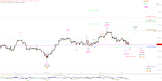 Elliott Wellen Analyse: DAX startklar für Rallye ?