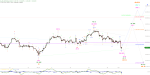 Elliott Wellen Analyse: Wo bleiben die DAX-Bullen ?