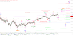 Elliott Wellen Analyse: Vorbereitung der Frühlingsrallye in DAX und DJI