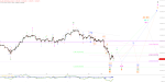 Elliott Wellen Analyse: DAX am Ziel des Rutsches ?