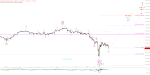 Elliott Wellen Analyse: Kraft tanken im DAX