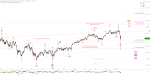 Elliott Wellen Analyse: Frühlingsrallye & Sommergemetzel in DAX und DJI ?