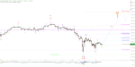 Elliott Wellen Analyse: DAX mit Anstiegs-Vorbereitung ?