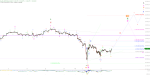 Elliott Wellen Analyse: DAX mit Weckruf