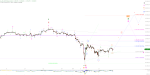 Elliott Wellen Analyse: Vom Zweifel der DAX-Bullen ...