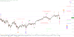Elliott Wellen Analyse: Bären bremsen Frühlingsrallye in DAX und DJI