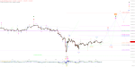 Elliott Wellen Analyse: DAX nimmt Witterung auf