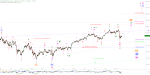 Elliott Wellen Analyse: DAX und DJI mit Findungsphase in der Frühlingsrallye