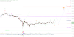 Elliott Wellen Analyse: Hat der DAX die Grippe ?