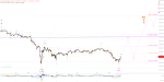 Elliott Wellen Analyse: Auftakt zur Frühlingsrallye im DAX ?