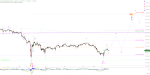 Elliott Wellen Analyse: Orientierungsphase im DAX