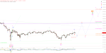 Elliott Wellen Analyse: DAX mit Zwischenziel ?