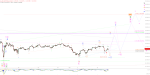 Elliott Wellen Analyse: Unklare Lage im DAX