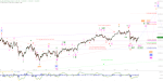 Elliott Wellen Analyse: DAX und DJI mit erstem Zwischenziel der Frühlingsrallye
