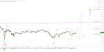 Elliott Wellen Analyse: Wann lässt der DAX die Katze aus dem Sack ?