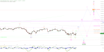 Elliott Wellen Analyse: DAX vor grösseren Taten ?