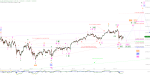 Elliott Wellen Analyse: DAX und DJI gefangen in korrektiven Mustern