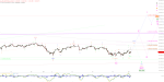 Elliott Wellen Analyse: DAX ohne Blessuren