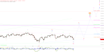 Elliott Wellen Analyse: DAX mit Fortsetzung der Erholung ?