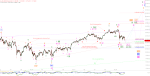 Elliott Wellen Analyse: Offenes Fenster zur Frühlingsrallye in DAX und DJI