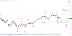 Elliott Wellen Analyse: Was haben DAX und DJI ins Osternest gelegt ?