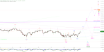Elliott Wellen Analyse: Hat der DAX den Bann gebrochen ?