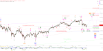 Elliott Wellen Analyse: Korrektive Frühlingsrallye in DAX und DJI ?