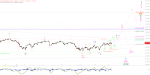 Elliott Wellen Analyse: DAX in Komfortzone