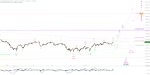Elliott Wellen Analyse: DAX legt Extrarunde ein