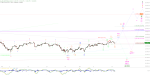 Elliott Wellen Analyse: DAX mit Duftmarken über das Wochenende