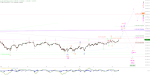 Elliott Wellen Analyse: DAX zurück in Frühlingsrallye