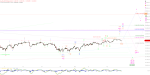 Elliott Wellen Analyse: DAX in Zeitlupe