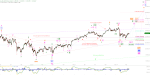 Elliott Wellen Analyse: Frühlingsrallye in DAX und DJI reif für Aufwärtsschub ?