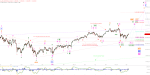 Elliott Wellen Analyse: Gemütliche Frühlingsrallye in DAX und DJI