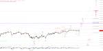 Elliott Wellen Analyse: DAX mit tröstender Aussicht auf interessantere Tage ...
