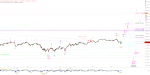 Elliott Wellen Analyse: DAX vor Fortsetzung der Frühlingsrallye ?